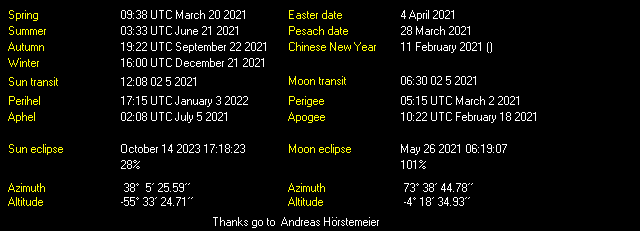 Additional Moon facts from Weather-Display